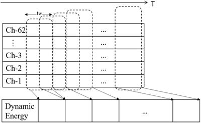 Emotion Recognition Based on Dynamic Energy Features Using a Bi-LSTM Network